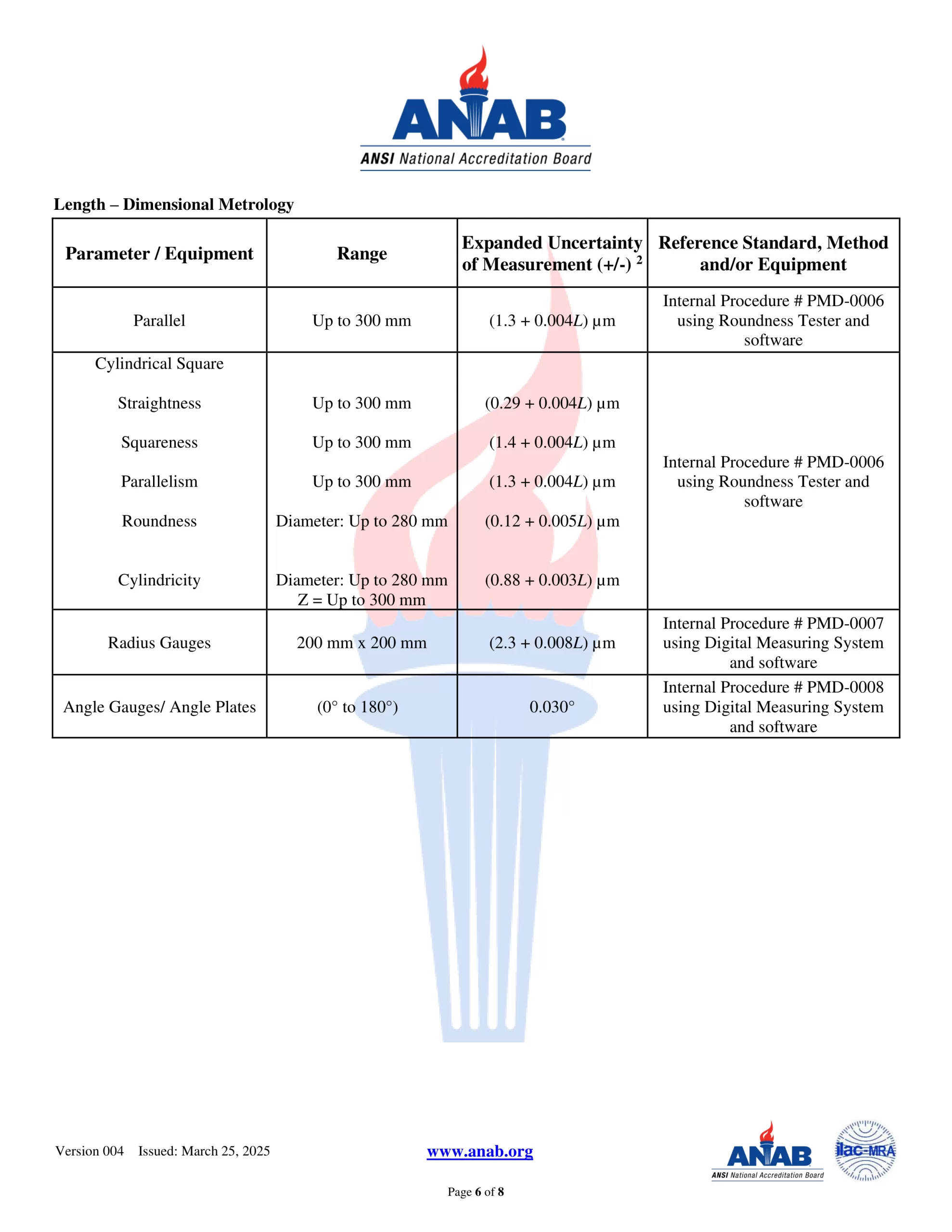 ISO 17025 Scope