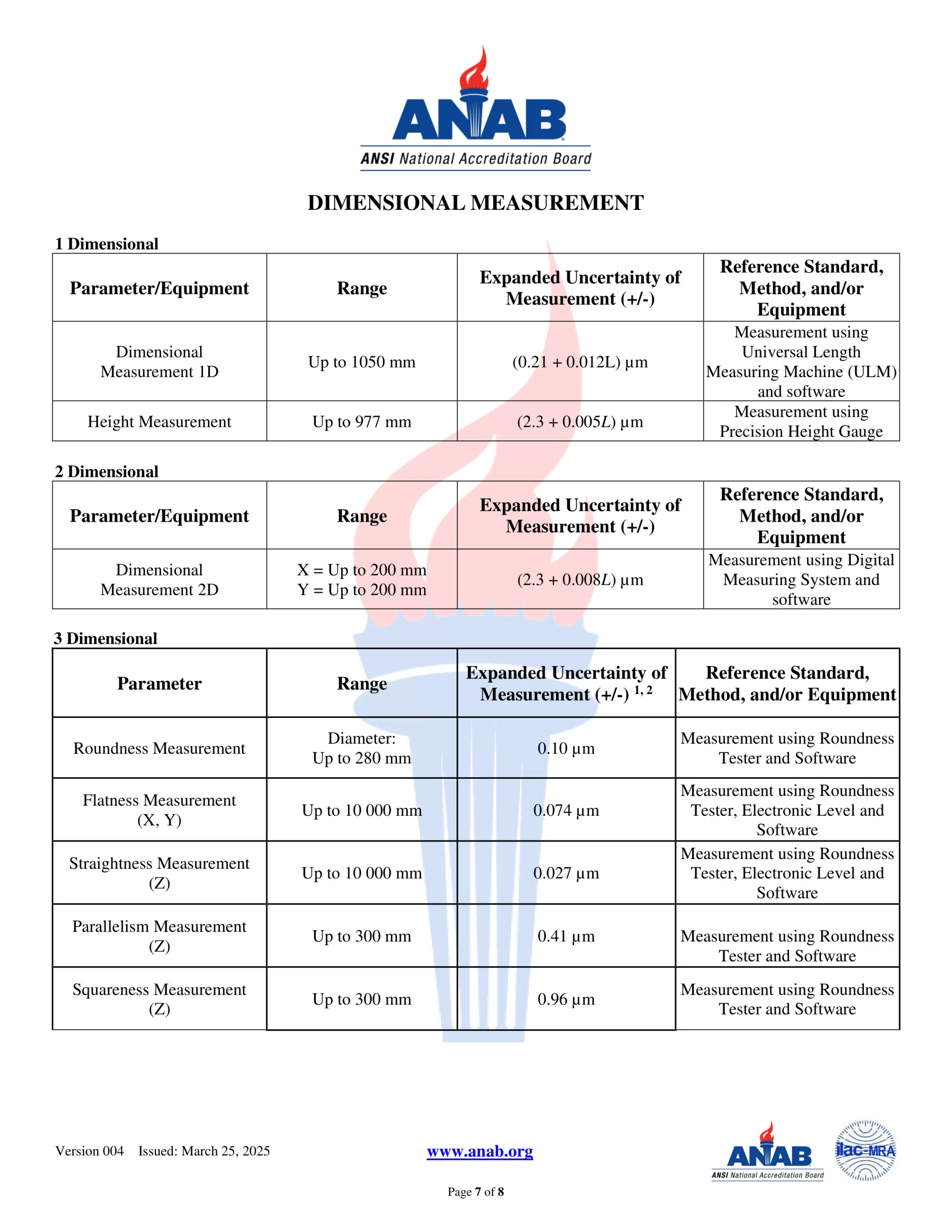 ISO 17025 Scope