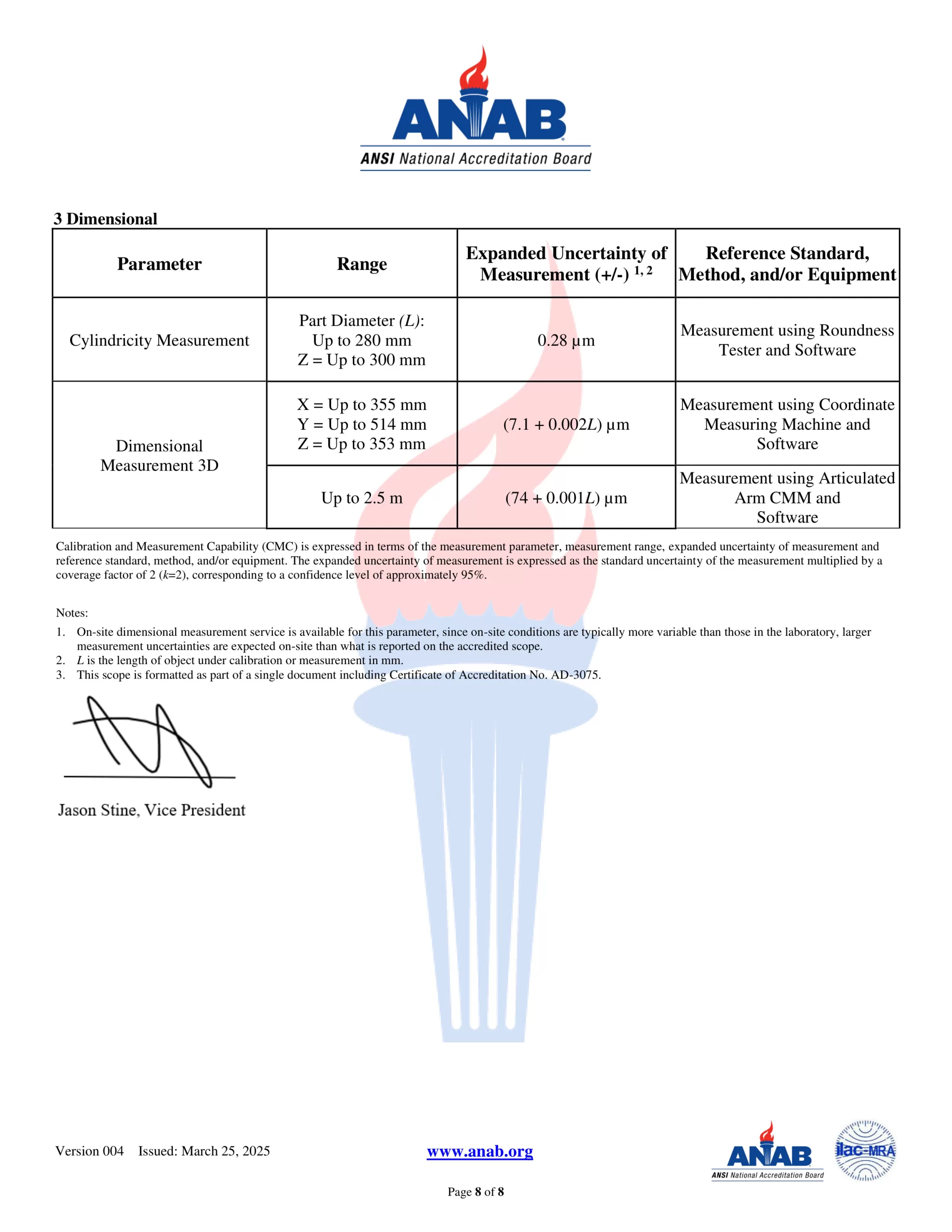 ISO 17025 Scope