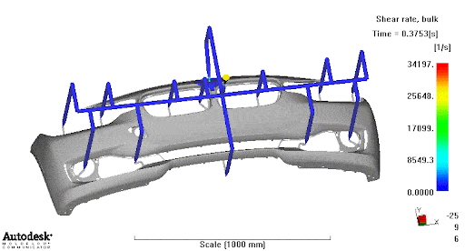 Mold Flow Analysis